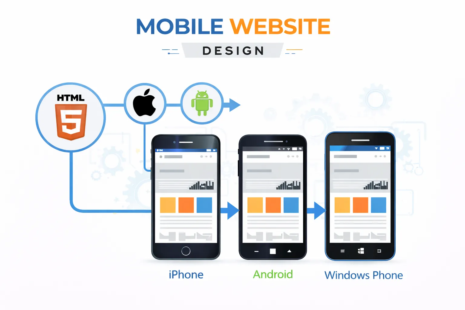 Mobile Website Design: Why Mobile-First Isn't Optional Anymore