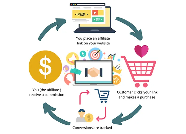 E-Commerce Platform for Fashion Brand